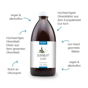 Olivenblatt Elixier USPs